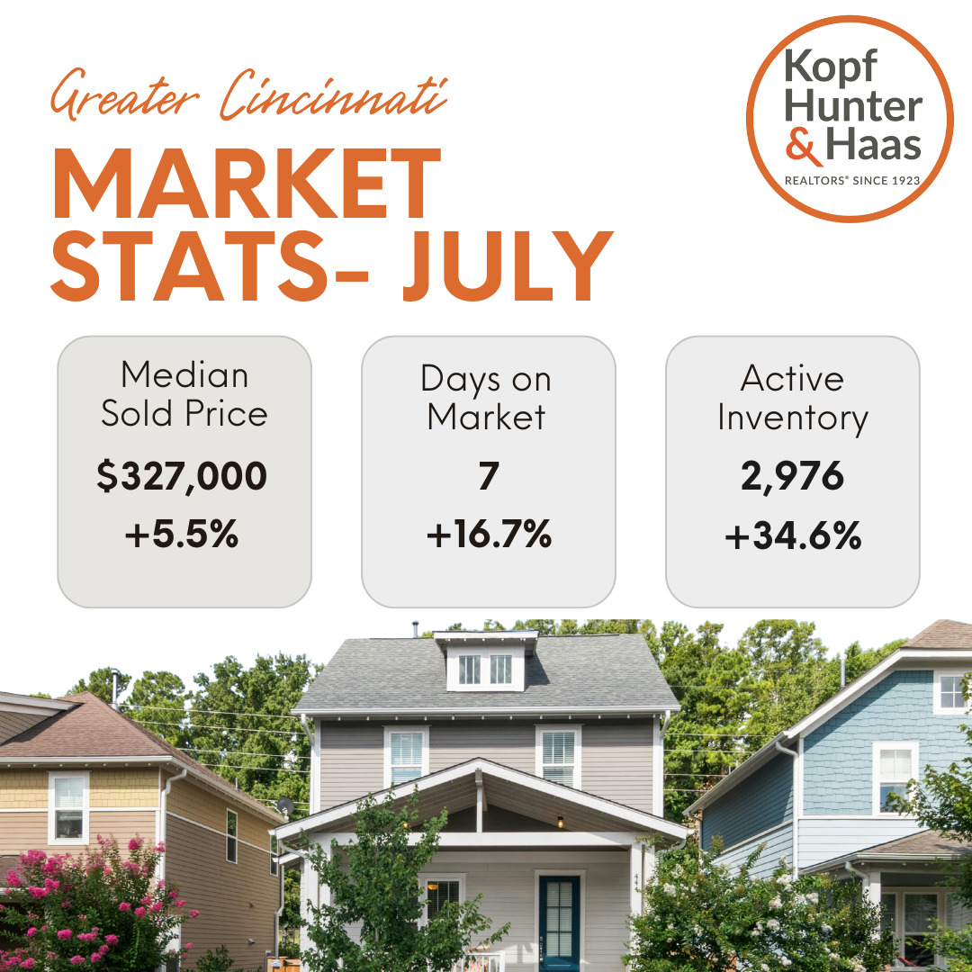 Greater Cincinnati Housing Market Update- July 2025